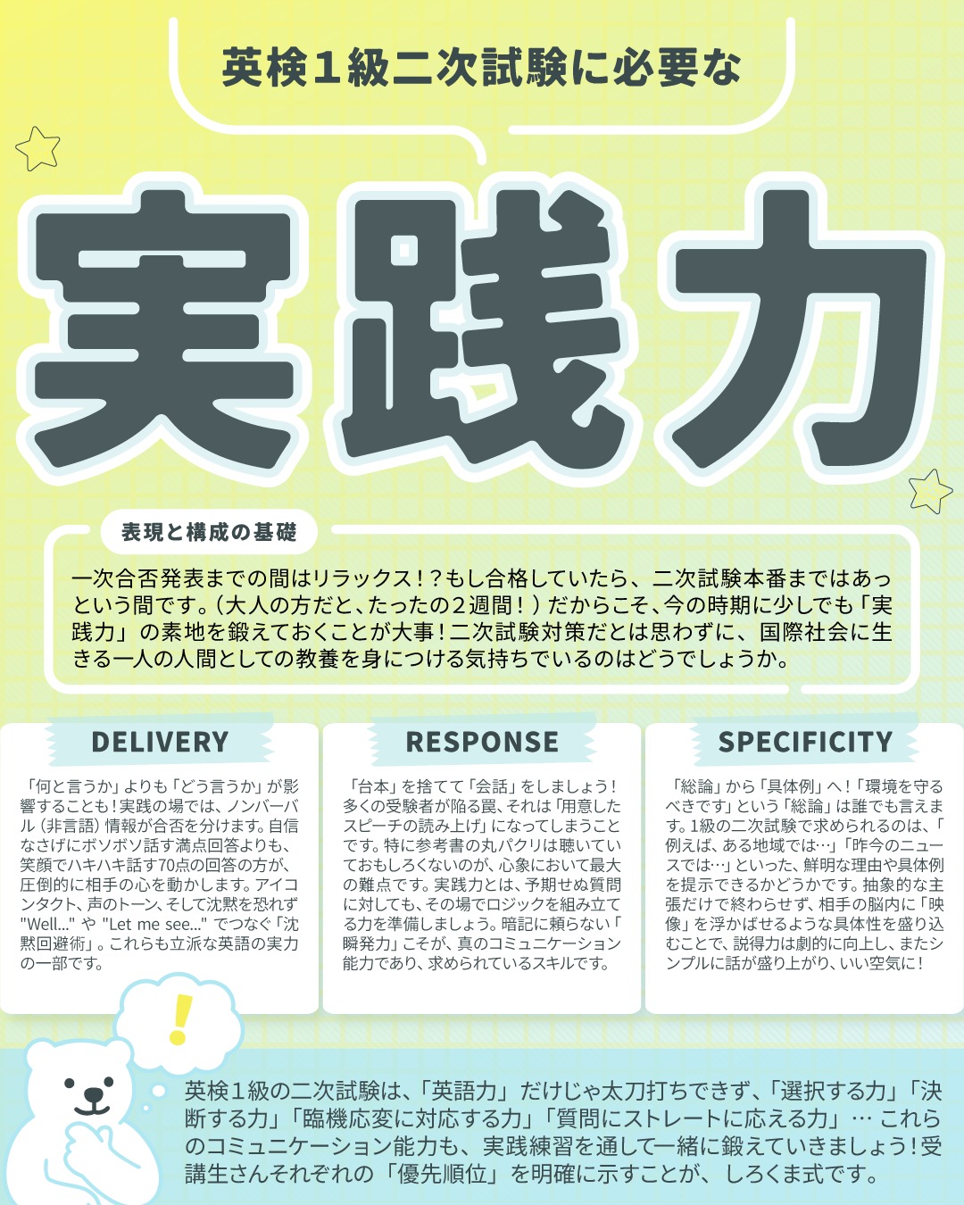 基礎固めと並行して、「知識を現場で使いこなすフェーズ」＝実践力も鍛えていきましょう。
実践力とは、完全無欠の英語を話すことではなく、目の前の相手（＝面接官）と「対話」を成立させる力のことです。
どんなに良い意見を持っていても、制限時間内に、相手に伝わるように話せなければ意味がありません。
実践力を鍛えるためには、「学習者」ではなく「表現者」としての意識スイッチを入れていきましょう！

1️⃣ DELIVERY（伝達力） 
英検では基本的に「英語での、自然なコミュニケーション能力」を評価するので、「何を言うか」と同じくらい、「どう言うか」が評価されます。 
沈黙を恐れず、とにかく意思疎通をしたいという気持ちを態度に表しましょう。
アイコンタクトと笑顔で「対話」をしようとする姿勢こそが最強の武器です！
これができる人のほうが受かりやすい…とこれまでの受講生さんたちを見ていて本当に感じます。（英語力はバラバラだけど、笑顔が共通点！）

2️⃣ RESPONSE（即興力） 
二次試験は「スピーチコンテスト」ではなく「会話」の場です。 
用意した原稿の丸暗記は、想定外の質問が来た瞬間に破綻してしまいます。
台本を捨てて、その場でロジックを組み立てる「会話の瞬発力」を磨きましょう。

3️⃣ SPECIFICITY（具体性） 
英作文では200語以上つかって論じることができていたのに、スピーチやインタラクションともなると、アイディアを掘りさげずに意見終了！となってしまう方が意外と多いです。
なぜそう言えるのか？どんな事例が一般的にあるのか？その結果どうなっているのか？
しっかり具体性を持って掘りさげましょう！

英検1級の二次試験は、単なる英語力テストではありません。
「決断力」「瞬発力」「コミュニケーション能力」を総動員する、人間としての「総合的なコミュニケーション能力」が試される場だと思ったほうが安心です。
合格発表を待たずに、今日から少しずつ「実践力」の素地を鍛えていきましょう！🔥

しろくまスタディセッションでは、あなたの「話したいこと」を1級レベルに引き上げるお手伝いをしています🐻‍❄️✨

---
しろくまスタディセッションは、事業主であるコヤマ ケイコが一人で行っている個人事業です。
下は小学校３年生から、上は古希を迎える方まで！幅広い方に英語学習のサポート（＝ティーチング・コーチング）を提供し、同時に効果的に学習するための教材・学習ツールの開発を行っています🐻‍❄️✨
メール・ラインやビデオセッションを通じて、オンライン個別指導を提供しています。
英検対策、学校の授業対策、受験対策など、あらゆるニーズに対応しており、効率的に目標達成するために、受講生さん１人１人に必要なことを考え、オーダーメイドのカリキュラムを組んでいます。
英作文と要約の添削、リスニング・リーディング対策、スピーキング対策どれでも共通して、詳細なフィードバックを通して、できること・苦手なことを可視化し、取り組むべきことを明確にします🎵

🐻‍❄️提供サービス
・英検対策（全級対応）
・英語学習全般（文法、語彙、リスニング、ライティング、スピーキング）
・学校の授業対策（小学生～高校生）
・大学受験対策（英語）
・学習計画作成
・教材選び

ウェブサイトには、プロフィールのリンクから、簡単にアクセスしていただけます🐻‍❄️✨️
▶ @shirokuma_study_session

---

#英検1級英作文 #英検1級2次 #英検対策 #英作文 #英検1級 #英検準1級 #英検 #受験勉強 #受験英語 #小学生の英検 #中学生英検 #高校生英検 #英検2次 #英検1級2次 #英検準1級二次試験 #英検1級合格を目指す会🌸 #英検2級 #英検準2級 #児童英語 #ホームスクーリング #おうち英語 #ホームスクーラー #英語育児 #シニア英語 #大人のやり直し英語 #英語勉強法