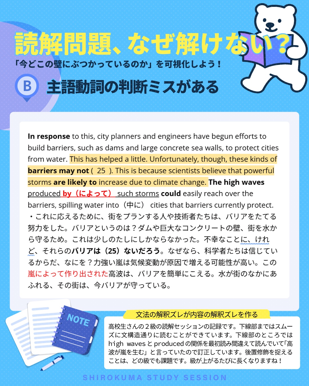 こんにちは！しろくまスタディセッションのコヤマ ケイコです🐻‍❄️
大好評の（？）「読解問題、なぜ解けない？」シリーズ、ひさびさの投稿です✨

今回は、読解の壁その２、「主語動詞の判断ミスがある」ついて深掘りして解説します！

単語の意味はなんとなく拾えるのに、文法的にS（主語）とV（動詞）を正しくつかめていない…というのが未成年受験者さんあるあるの問題です。
幼いころから母国語のように英語を学んできているからこそ、文法なしでもなんとなく読めちゃう！
けど級が上がるたびに、その「なんとなく」が通じない場面が増えていきます。

それは、「誰が（何が）」「どうした」という、英文の一番太い骨格を見失ってしまうからです。
知っている単語を、自分の知識をもとにして、感覚でつなぎ合わせてしまっているんですね。

その結果、頭の中でオリジナルなストーリーを作り上げてしまい、筆者の意図とは全く違う方向へ意味が大きくずれていってしまいます。
（和訳を言ってもらうと、それ全然書かれてないよ！？とツッコミを入れること多々あります😂）

画像のドキュメントは、高校生さんの英検2級読解セッションの実際の記録です。
"The high waves produced by such storms could easily reach over the barriers..."
という一文。
生徒さんは最初、"high waves" と "produced" の関係を読み間違えて、「高波が嵐を生む」と解釈していました。
でも、正しくは「嵐によって作り出された高波が、バリアを簡単にこえる（could reach）」ですよね👀✨

ここで読み手を迷子にさせる最大の原因が「後置修飾」です🔥
後置修飾とは、文字通り「名詞の後ろに置かれて、その名詞に詳しい説明を付け足す」ルールのこと💡
日本語は「嵐によって作られた（修飾）＋高波（名詞）」と前から修飾しますが、英語は名詞の「後ろ」から長い説明のカタマリがくっつきます。
これによって、主語や目的語の情報をより詳細に、豊かに伝える役割を果たします🎵

主に次の５つの文法が修飾のカタマリを作ります！
分詞（現在分詞-ing / 過去分詞-ed）：今回の produced by...（〜された）など。
関係詞（関係代名詞・関係副詞）：who, which, that などを使い、文のカタマリで名詞を説明します。
前置詞句：the book on the desk のような、前置詞＋名詞のセット。
to不定詞（形容詞的用法）：water to drink（飲むための水）など。
２語以上からなる形容詞：music special to meのように前置詞句をとるときは名詞の後ろに置かれます。

この修飾のカタマリが主語にくっついて長くなればなるほど、「本当の動詞（V）」がどれなのか見えにくくなります。
英検の級が上がるにつれて、この後置修飾のカタマリはどんどん長く、複雑になっていきます🔥
「単語は分かるのに、文全体の意味がモヤッとする！」と悩んでいる方は、最初に「本当の主語と動詞はどこ？」と探すクセをつけてみてくださいね🐻‍❄️✨

文法の解釈ズレをなくして、正しく読解していく力を一緒につけていきましょう！

---

＼ 英語学習の「わからない」を「できる！」に変える ／
🐻‍❄️ しろくまスタディセッション 🐻‍❄️
コヤマ ケイコが完全伴走する、あなただけのオーダーメイド英語指導です📝
単なる答え合わせではなく、詳細なフィードバックで「強みと弱み」を可視化し、目標達成への最短ルートをご提案します！

⭐️提供サービス
・対象：小学生〜大人のやり直し、シニアの方まで！
・内容： 英検や英語資格試験対策（なんでも対応）／受験・学校の授業対策
ライティング・要約の徹底添削／学習計画の作成に特化していますが、LR対策もバッチリ！

⭐️教材＆アイテム
デジタル・プリント版のオリジナル教材はこちら！
🔍検索「しろくまマーケット」
https://shirokuma-study-session.square.site/

⭐️レッスン詳細・お問い合わせはプロフィールのリンクへ！
▶ @shirokuma_study_session
---

#英検1級英作文 #英検1級2次 #英検対策 #英作文 #英検1級 #英検準1級 #英検 #受験勉強 #受験英語 #小学生の英検 #中学生英検 #高校生英検 #英検2次 #英検1級2次 #英検準1級二次試験 #英検1級合格を目指す会🌸 #英検2級 #英検準2級 #児童英語 #ホームスクーリング #おうち英語 #ホームスクーラー #英語育児 #シニア英語 #大人のやり直し英語 #英語勉強法