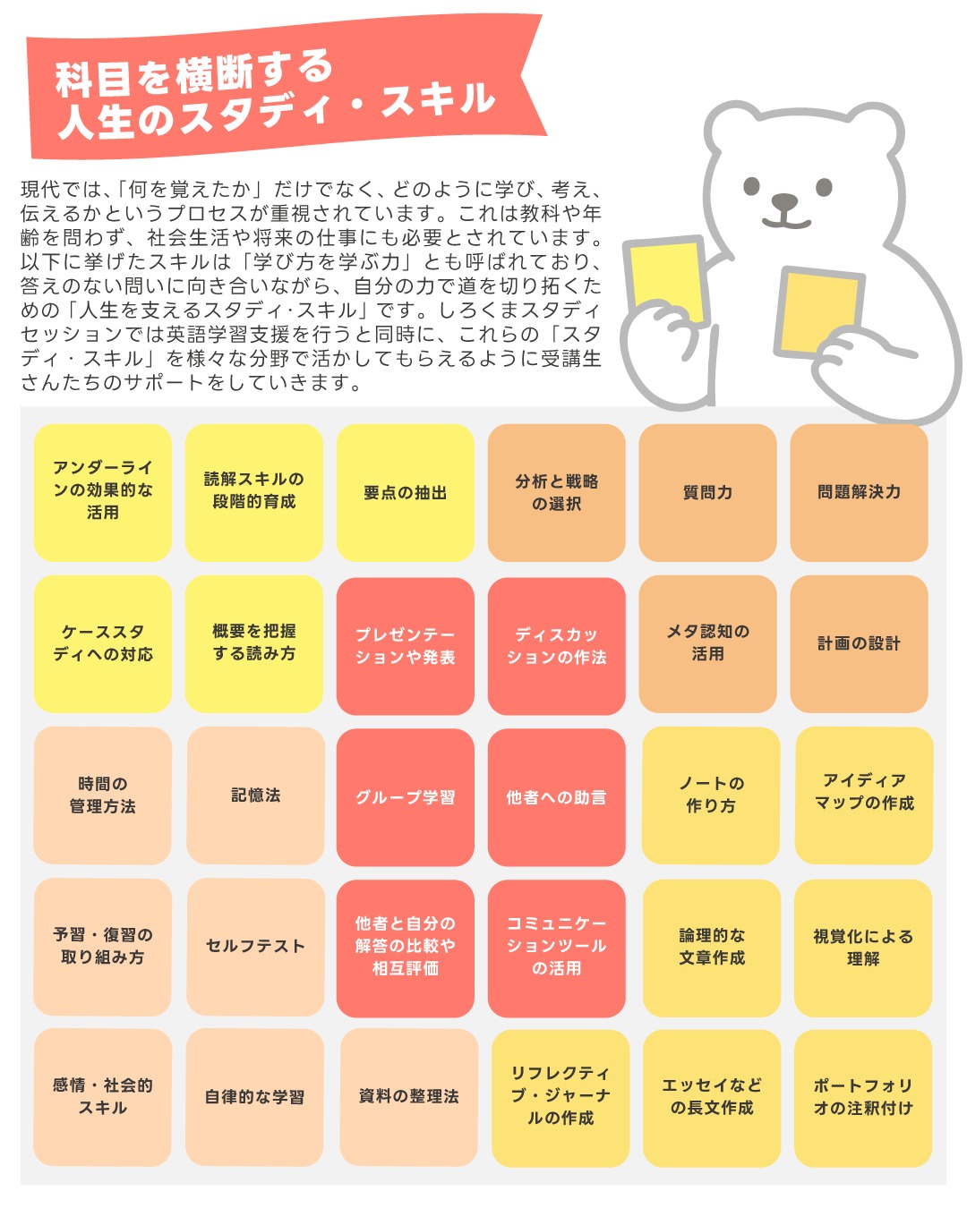 みなさん、こんにちは！しろくまスタディセッションのコヤマ ケイコです🐻‍❄️✨
しろくまスタディセッションでは、やりたいことの１つに「探究活動」があると以前お伝えいたしました。
それは「これからの時代に本当に大切な学びの力」に「探究心」（その中に好奇心や興味関心を含む）があると思っているからです👀✨
※これについては、以前の投稿をご確認ください🎵 #しろくま思考の探検ファイル のタグのなかに出てきます！
そしてその「探究心」を支えるのが「学び方を学ぶ力」（スタディスキル）だと思います！

この「学び方を学ぶ力」（スタディスキル）は、受動的に知識を得るだけでなく、能動的に知識を活用し、新しい視点を見つけ出す力なんです。
たとえば、「覚える」以上に、「読む」「書く」「考える」「伝える」といった基本的な行動を求められ、さらに自己管理や他者との協働、成果の振り返りなど、幅広い力が実生活では必要です。（なくてもやっていけるけど、あったほうがより楽しく充実して過ごせるとわたしは思っています🎵）
また、「学び方を学ぶ力」（スタディスキル）は、他者と協力して新しいアイデアを生み出す際にも重要な役割を果たします。
つまり、探究心と学ぶ力がハイブリッドで掛け合わさると、より深い理解や新しい発見、つまり個の成長が起こるきっかけになると思うんです🔥

そもそも現代では、「何を覚えたか」だけじゃなくて、「どう学ぶか」「どう考えるか」「どう伝えるか」というプロセスがとっても重視されるようになっています。
こうした力は、特定の教科だけじゃなく、すべての教科や学年、そして社会生活や将来の仕事でも必要になる「汎用的なスタディ・スキル」であり、教科の枠を超えて一生使える力として注目されています✨

しろくまスタディセッションでは、もとも英語学習を軸に据えているため、スタディスキルを以下のように分類しています。

【1】読む・理解する（画像左上）
【2】書く・まとめる（画像右下）
【3】考える・判断する（画像右上）
【4】伝える・共有する（画像真ん中）
【5】学び方を学ぶ（画像左下）

こうしたスタディ・スキルは、学校での勉強、はもちろん、各種入試や検定試験、就職活動、ビジネスの場でも大きな武器になります🔥
もちろん、勉強や仕事のためだけじゃなく、普段の生活や趣味においても、おおいに意義があるものです。
英語の力に限らず、汎用的なスキルとして、みなさまがしっかり身につけていけるように、さまざまなアイディアをお届けしていきます🎵

まずは、今後しろくまスタディセッションで展開していく「探究活動」（ #しろくま思考の探検ファイル ）で、子どもも大人も、画像にあるような「スタディスキル」を身につけられるようなものにしていきたいと思っています🎵

#子どもの教育 #大人のやり直し英語 #英語勉強法 #勉強法 #小学生 #中学生 #高校生 #英検対策 #英作文 #英検1級 #英検準1級 #英検 #受験勉強 #受験英語 #小学生の英検 #中学生英検 #高校生英検 #英検2次 #英検1級合格を目指す会🌸 #英検2級 #英検準2級 #英検準2級プラス #児童英語 #ホームスクーリング #おうち英語 #ホームスクーラー #英語育児 #シニア英語 #生涯学習