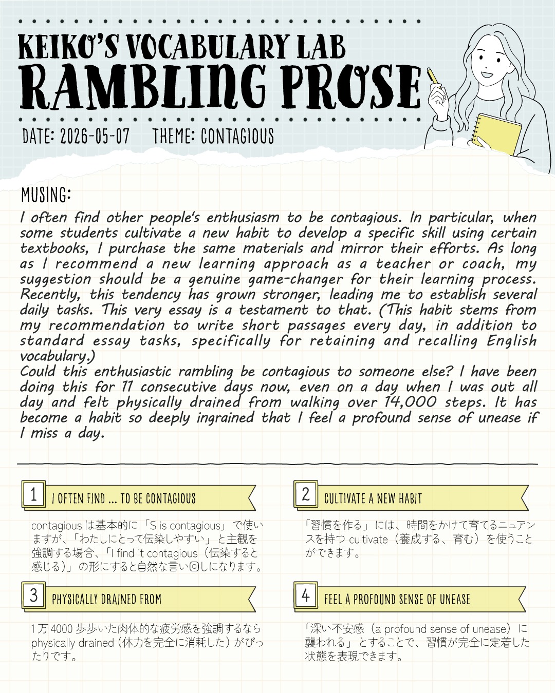 こんにちは！しろくまスタディセッションのコヤマ ケイコです🐻‍❄️
#keikosramblingprose 
今日のRambling Prose、テーマは「CONTAGIOUS（伝染する）」です。

病気やあくびがうつる時によく使う単語ですが、実は「熱意」や「ワクワク」といったポジティブなエネルギーにも使えます！
わたしは職業柄、生徒さんたちが新しいテキストで一生懸命スキルを磨いている姿を見ると、その熱量に感化されることが多いです。
最近も、生徒さんたちの指導のために『英検準1級語彙EXドリル』や『システム英単語』の問題集を購入したのですが、みんなのがんばろうという姿勢が伝染して「よし、わたしもついでに１日１ユニットやろう！」と日々のタスクに組み込みました。
おかげさまで、無事に毎日コツコツ続いています💮

そして、この英文エッセイ（Rambling Prose）を書く習慣もそのひとつ。
「毎日少しでも英文を書く習慣をつけると、語彙の定着にいいよ！」と提案している手前、まずはわたし自身がやってみようと始めたのですが、体力がすっからかんになった日でも、旅行の夜でも、意地で書き続けています🔥（彼の実家にいるあいだは無理でしたが😂）
「やらないと気持ち悪い」レベルの習慣に育ちました！

💡 今日のピックアップ語彙
I often find ... to be contagious：contagiousは基本「S is contagious」で使いますが、「わたしにとって伝染しやすい」と主観を強調する場合は「I find it contagious」とすると自然な言い回しになります。

cultivate a new habit：「習慣を作る」と言いたい時、時間をかけてじっくり育てるニュアンスを持つ cultivate（養成する、育む）を使うと表現力が上がります。

physically drained from：ただ疲れただけでなく「体力を完全に消耗した」という圧倒的な肉体的疲労感を強調できます。

feel a profound sense of unease：「深い不安感に襲われる」。習慣が完全に定着し、それを逃した時のソワソワした状態を表現する大人のフレーズです。

熱意は必ず周りに伝染します！
皆さんが最近、誰かの熱量に感化されて始めた（cultivateした）習慣はありますか？
ぜひコメント欄で教えてくださいね！今日も一緒にコツコツ頑張りましょう✨

---
＼ 英語学習の「わからない」を「できる！」に変える ／
🐻‍❄️ しろくまスタディセッション 🐻‍❄️
コヤマ ケイコが完全伴走する、あなただけのオーダーメイド英語指導です📝
単なる答え合わせではなく、詳細なフィードバックで「強みと弱み」を可視化し、目標達成への最短ルートをご提案します！

⭐️提供サービス
・対象：小学生〜大人のやり直し、シニアの方まで！
・内容： 英検や英語資格試験対策（なんでも対応）／受験・学校の授業対策
ライティング・要約の徹底添削／学習計画の作成に特化していますが、LR対策もバッチリ！

⭐️教材＆アイテム
デジタル・プリント版のオリジナル教材はこちら！
🔍検索「しろくまマーケット」
https://shirokuma-study-session.square.site/

⭐️レッスン詳細・お問い合わせはプロフィールのリンクへ！
▶ @shirokuma_study_session
---

#英検1級英作文 #英検1級2次 #英検対策 #英作文 #英検1級 #英検準1級 #英検 #受験勉強 #受験英語 #小学生の英検 #中学生英検 #高校生英検 #英検2次 #英検1級2次 #英検準1級二次試験 #英検1級合格を目指す会🌸 #英検2級 #英検準2級 #児童英語 #ホームスクーリング #おうち英語 #ホームスクーラー #英語育児 #シニア英語 #大人のやり直し英語 #英語勉強法