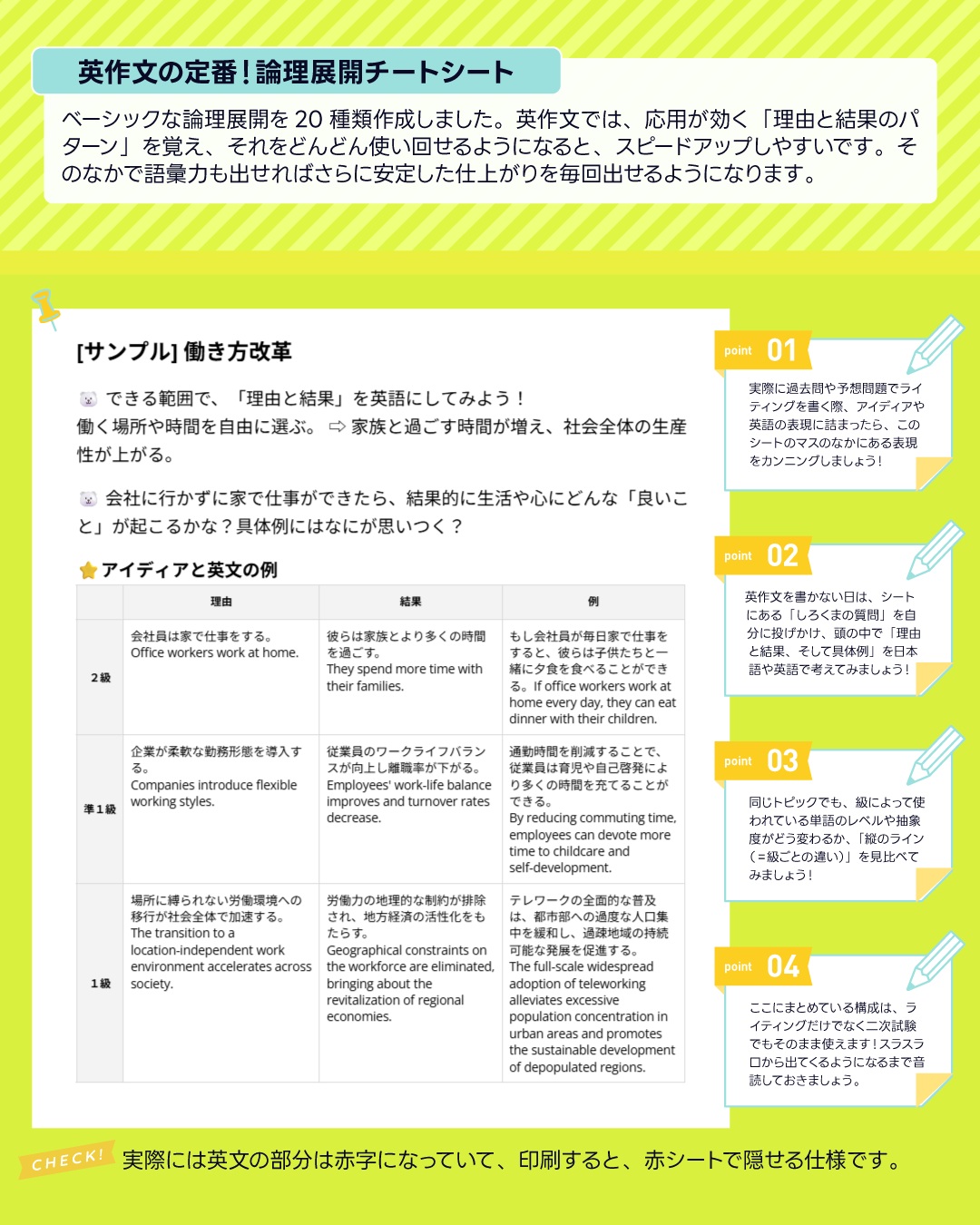 こんにちは！しろくまスタディセッションのコヤマ ケイコです🐻‍❄️

「英検のライティング対策、毎日やらなきゃ…」と思いつつ、いざ真っ白な解答用紙を前にするとフリーズしてしまうこと、ありますよね。
すでに疲れて眠いのにこれからまだ頭を使うなんて…！？😂

英作文にしろ要約にしろ、まるっと１本、アイデア出しから構成、文法チェックまでを最初から最後まで英語で書き上げるのって、ものすごくエネルギーが要るタスクです。
だからこそ、毎日少しずつ取り組める「ドリル形式」が最強！と思っています💡
これまでも様々なドリル形式の本を出してきましたが（主に１級対策で）、新たに級横断型のドリルを作りました🔥

それが「英作文の定番！論理展開チートシート」です！

これまでたくさんの小中高生の生徒さんを見てきて感じるのが、大人に比べてどうしても「社会的なトピックに対するアイディア力」が乏しく、何を書けばいいか手が止まってしまうこと。

でも、ベーシックな「理由 ⇨ 結果 ＆ 具体例」の王道パターンをいくつかストックしておけば、実はさまざまなトピックに応用できちゃうんです！

ドリルなので、ただアイディアを眺めるだけにはさせません！
表現力に幅を持たせて文法を安定させるために、「日本語のアイディアを見て、自力で英訳にチャレンジできる」形式にしました！
（※印刷すると赤シートで英語部分を隠せる仕様です✨）

画像のサンプル（テーマ：働き方改革）を見てみてください🎵 
同じトピックでも、級によって求められる「語彙のレベル（抽象度）」が変わります。
ご自身の目標に合わせて活用してください！

■２級以下の受験生さん
まずは表の一番上、「２級レベル」が書ければバッチリOK！
もし「あれ、意外と簡単かも？」と余裕を感じたら、ぜひ準1級の表現（少しフォーマルな単語）にも背伸びしてチャレンジしてみてください🎵

■準１級・１級の受験生さん
基本ラインとして、真ん中の「準1級レベル」がスラスラ書ければしっかり戦えます！

■さらに高みを目指す方へ🔥
アウトプットのレベルを極限まで引き上げたい方は、一番下の「１級表現」にトライ！
無生物主語を使った「構造圧縮」や、抽象度の高い専門用語を使いこなすトレーニングです。

人間はハードルが高すぎる目標（＝毎日1本書く！とか）だと先延ばししてしまいますが、「１日１マスだけ英訳する」という極小のステップならすぐに行動できます✨

そして、その１マスがサクッと埋まったときの「できた！」という小さな達成感が、脳内にドーパミンを分泌させます。
この「快感」が、翌日も机に向かうためのモチベーションにつながるんです🔥

まるっと１本書くのは週末にとっておいて、平日はこのドリルで「アイデアのストック」と「表現の型」をコツコツ貯金していけたらいいなと思っております！🐻‍❄️✨

販売については、数日後に…✨
（もう１つドリルがあるからです！）

---

＼ 英語学習の「わからない」を「できる！」に変える ／
🐻‍❄️ しろくまスタディセッション 🐻‍❄️
コヤマ ケイコが完全伴走する、あなただけのオーダーメイド英語指導です📝
単なる答え合わせではなく、詳細なフィードバックで「強みと弱み」を可視化し、目標達成への最短ルートをご提案します！

⭐️提供サービス
・対象：小学生〜大人のやり直し、シニアの方まで！
・内容： 英検や英語資格試験対策（なんでも対応）／受験・学校の授業対策
ライティング・要約の徹底添削／学習計画の作成に特化していますが、LR対策もバッチリ！

⭐️教材＆アイテム
デジタル・プリント版のオリジナル教材はこちら！
🔍検索「しろくまマーケット」
https://shirokuma-study-session.square.site/

⭐️レッスン詳細・お問い合わせはプロフィールのリンクへ！
▶ @shirokuma_study_session
---

#英検1級英作文 #英検1級2次 #英検対策 #英作文 #英検1級 #英検準1級 #英検 #受験勉強 #受験英語 #小学生の英検 #中学生英検 #高校生英検 #英検2次 #英検1級2次 #英検準1級二次試験 #英検1級合格を目指す会🌸 #英検2級 #英検準2級 #児童英語 #ホームスクーリング #おうち英語 #ホームスクーラー #英語育児 #シニア英語 #大人のやり直し英語 #英語勉強法