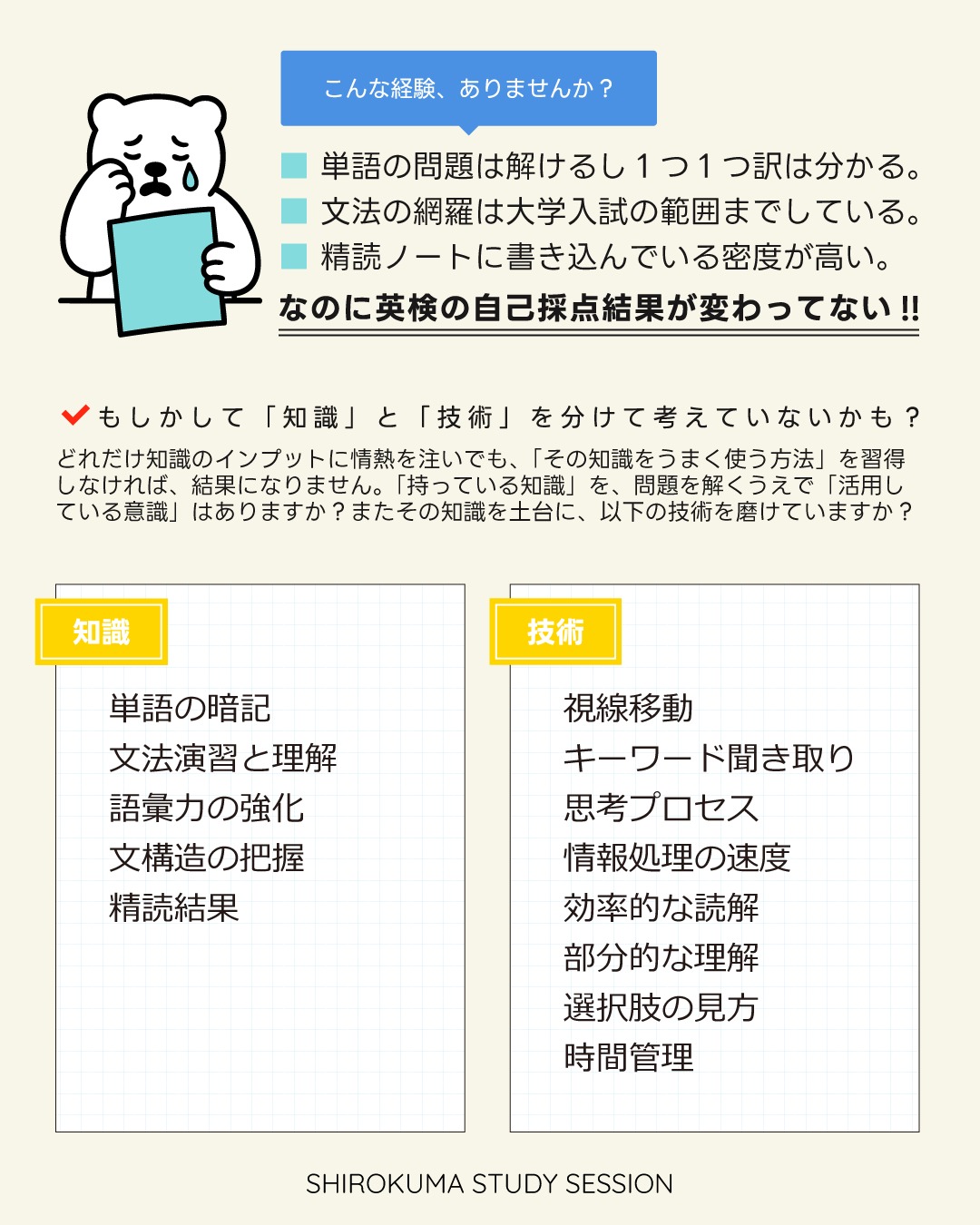 こんにちは！しろくまスタディセッションのコヤマ ケイコです🐻‍❄️✨

自己採点をして、リーディングやリスニングで、努力した時間のわりに点数が伸びなかった方…、もしかしたら多くの英語学習者さんが陥りがちな落とし穴にハマってしまっているかもしれません👀✨

たくさん単語を覚えて、精読を通じて文構造も確認してきたのに…とお思いのことかもしれません。
多くの学習者が直面する「単語や文法をおそらく十分に知っているのに読めない・聞き取れない」、そして「なぜか問題が解けない」という壁。

これは知識不足ではなく、「技術」の欠如によるものであり、対策期間中に、「知識」（単語や文法）と「技術」（読む/聴くうえでのテクニック）を区別して考えられないことによるものなんです。
この違いを理解していないと、いくら勉強しても「使える英語力」が身につかないという状況に陥ってしまうリスクがあります！

「知識」と「技術」を区別できない方の最も大きな特徴は、インプット学習にばかり時間を費やすことです。ひたすら単語帳を暗記し続けたり、文法書を繰り返し読んだり、精読した結果を確認したりすることに終始してしまうということです。

その習慣から、読解問題やリスニング問題を解く際に、「知っている単語や文法がどれだけあるか」の確認としてしか見ていないことが多いんです。（解こうとしている姿勢はあると思うので、これは無意識に起こっているかも！）

間違えた問題があった場合も、「知らない単語があったから」「この文法の用法を忘れていたから」と、常に知識不足が原因だと考えがちだったりしませんか？
「語彙文法の問題は置いといて、なぜこの段落が読めなかったのか？」「どうすれば速く、正確に内容を把握できるのか？」といった、読解やリスニングの「技術」そのものへの改善策を考える経験が足りていないのかもしれません。

それから、「もっと単語を覚えてから」「もっと精読をして、文法理解を完璧にしてから」というように、知識が不十分であることを言い訳にして、実際に「読む/聴く技術」を使う機会を避ける傾向もあります。
このために、知識は、使って初めて定着し、技術として磨かれていくものなのですが、そのサイクルに入ることができないんです。
結果的に、学習期間が長くなっても、「問題を解く力」がなかなか身につかず、自信を持てない状態が続いてしまいます。

ここからは宣伝みたいになりますが😂、わたしが行っているリーディング・リスニング対策のビデオセッションは、まさにこの「持っている知識を使うための技術」に特化した内容です✨
まず、わたしのビデオセッションは「すでに持っている知識をどう使うかという技術」に焦点を当てています。
読解やリスニングでは、もともとある単語や文法の知識を最大限に活かし、正しく、効率的に、そして速く情報を処理するための具体的な「やり方」をお伝えしています🎵
（逆に言うと、受講生さんが分からない語彙は、わたしが意味を推測する機会を作ってもイメージを掴めない場合は、完全に無視します。本番でできないことはやらないんです🔥）

つまり、全てを完璧に読むのではなく、必要な情報を効率的に見つけ出す技術、そして必要なときにだけ、理解を深めるための部分的な文構造の理解のコツをお伝えします。
そのうえで、「長文読解の際の目の動かし方」、「リスニングでキーワードを聞き取るコツ」、「問題形式別の思考プロセス」などのテクニックの定着へと導きます。
この技術は、一度身につければ、あらゆる英語の問題演習に応用できる普遍的なスキルです💮
読解やリスニングをしたときに出てきた未知語・難単語を１つ１つ覚えようとするよりも、はるかに効率的だと言えると思います！

これらの「技術」についての理解が深まることで、「どうすればできるようになるのか」という具体的な道筋が見えるようになります。（よく、受講生さんから「光が見えてきた！」とおっしゃっていただきます✨）
そして、「やり方が分かる」ことで、学習への不安が解消され、継続的に対策できるうようになるという好循環が生まれます🎵

#英検1級英作文 #英検1級2次 #英検対策 #英作文 #英検1級 #英検準1級 #英検 #受験勉強 #受験英語 #小学生の英検 #中学生英検 #高校生英検 #英検2次 #英検1級2次 #英検準1級二次試験 #英検1級合格を目指す会🌸 #英検2級 #英検準2級 #児童英語 #ホームスクーリング #おうち英語 #ホームスクーラー #英語育児 #シニア英語 #大人のやり直し英語 #英語勉強法
