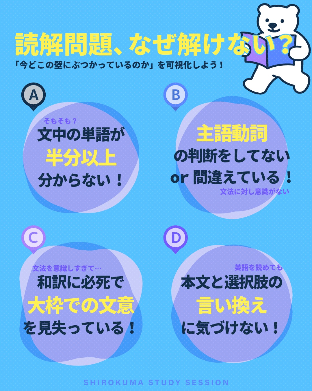 こんにちは！しろくまスタディセッションのコヤマ ケイコです🐻‍❄️

最近のビデオセッションでは、受講生さんたちの「読解問題でのつまずき」を分析する機会がすごく多いので、投稿としてまとめることにしました👀✨

いろんな方の読み方を見ていると、大人の学習者さんは「単語が分からない…」と未知語を気にしすぎる傾向があって、逆にお子さんたちは「単語が繋がればなんとなく読める！」と文法（主語や動詞の構造）を軽視しすぎちゃうところがあるかも？と感じています😂

でも、世代を問わず最終的に共通してぶつかる最大の壁が、本文と選択肢に対する「解釈力」🔥
これは英語ではなく、日本語での思考能力に依存します。
どれだけ英単語を暗記して文法を極めても、それは、考えるための素材を集めただけ。
最後の最後で正解を選べるかどうかは「メインの言語の脳の論理的思考力」にかかっているんです。
多くの日本人にとって、それは日本語！だから日本語と書いています。
（なので、バイリンガル教育を受けているお子さんの場合、どちらかの言語でかならず論理的思考力を鍛えておかないと、言語科目以外でも問題を解くことが年齢が上がるにつれ大変になっていきます💦この問題については、ダブルリミテッドという専門用語があります。）

「なぜ読解問題が解けないのか？」
次回の投稿から各項目を４回にわけて、その原因と対策を１つずつじっくり説明していきますね🎵

今は英作文や要約課題の対策でいっぱいいっぱいで、長文に割く時間があまりない…という方が多いけど、
少しでも長文を読む時間が少しでも余るなら、その貴重な時間を確実に「得点」に繋げていきましょう！✨

---

＼ 英語学習の「わからない」を「できる！」に変える ／
🐻‍❄️ しろくまスタディセッション 🐻‍❄️
コヤマ ケイコが完全伴走する、あなただけのオーダーメイド英語指導です📝
単なる答え合わせではなく、詳細なフィードバックで「強みと弱み」を可視化し、目標達成への最短ルートをご提案します！

⭐️提供サービス
・対象：小学生〜大人のやり直し、シニアの方まで！
・内容： 英検や英語資格試験対策（なんでも対応）／受験・学校の授業対策
ライティング・要約の徹底添削／学習計画の作成に特化していますが、LR対策もバッチリ！

⭐️教材＆アイテム
デジタル・プリント版のオリジナル教材はこちら！
🔍検索「しろくまマーケット」
https://shirokuma-study-session.square.site/

⭐️レッスン詳細・お問い合わせはプロフィールのリンクへ！
▶ @shirokuma_study_session
---

#英検1級英作文 #英検1級2次 #英検対策 #英作文 #英検1級 #英検準1級 #英検 #受験勉強 #受験英語 #小学生の英検 #中学生英検 #高校生英検 #英検2次 #英検1級2次 #英検準1級二次試験 #英検1級合格を目指す会🌸 #英検2級 #英検準2級 #児童英語 #ホームスクーリング #おうち英語 #ホームスクーラー #英語育児 #シニア英語 #大人のやり直し英語 #英語勉強法